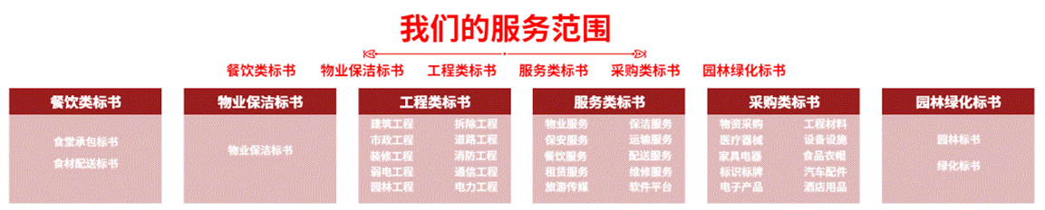 流程關系遞進關系6項PPT圖文頁_副本_副本
